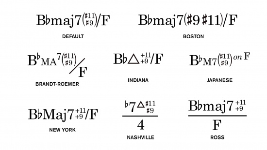  Dorico Pro 6 Skollicens