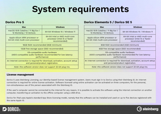Dorico Pro 5 Uppgradering 2 Fleranvändare Skollicens från v 2-3