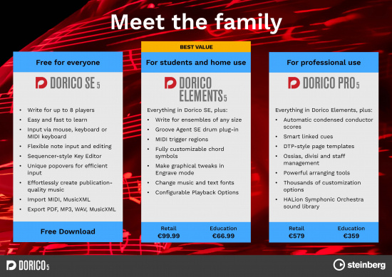 Dorico Pro 5 Uppgradering 2 Fleranvändare Skollicens från v 2-3