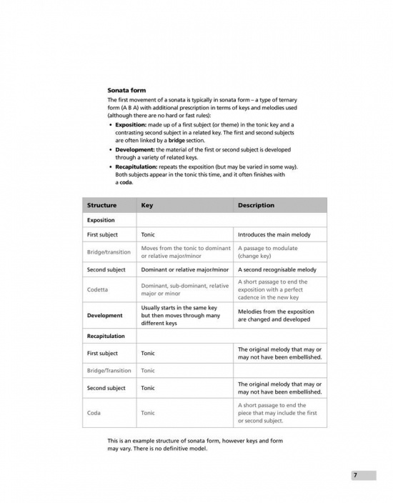 The Intermediate Piano Sonata Collection