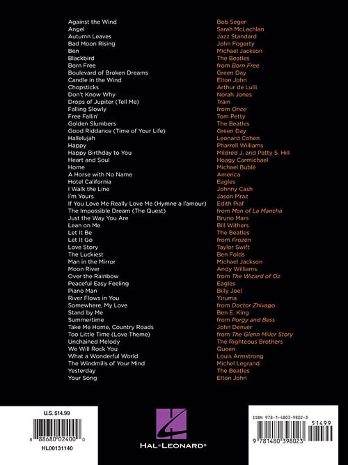 First 50 Popular Songs You Should Play On The Piano