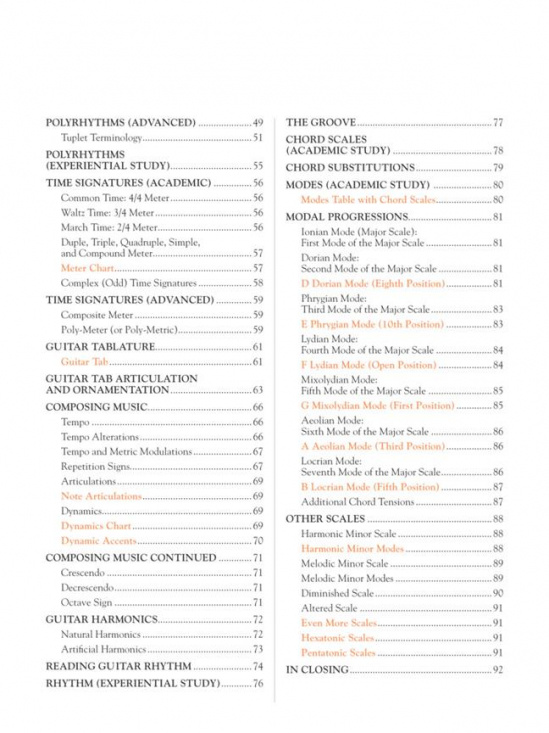 Vaideology Basic Music Theory for Guitar Players