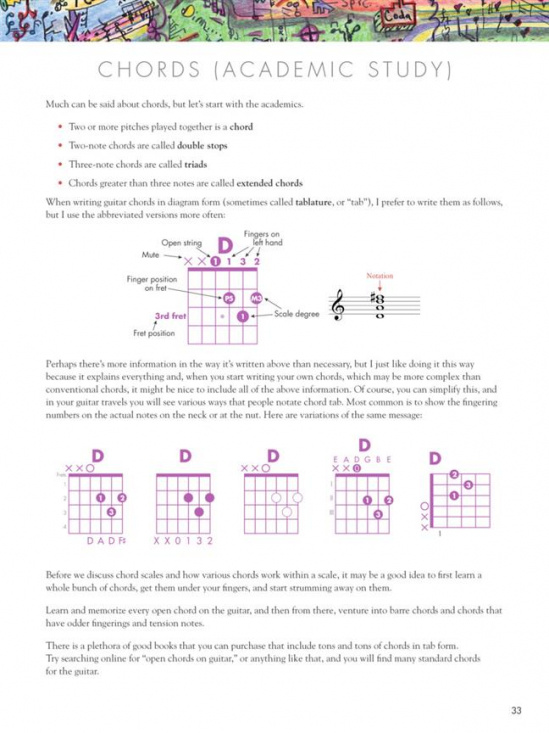 Vaideology Basic Music Theory for Guitar Players