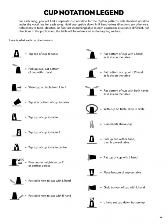 Rhythm Cups med audio och video