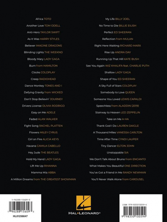 Next First 50 Popular Songs You Should Play On The Piano