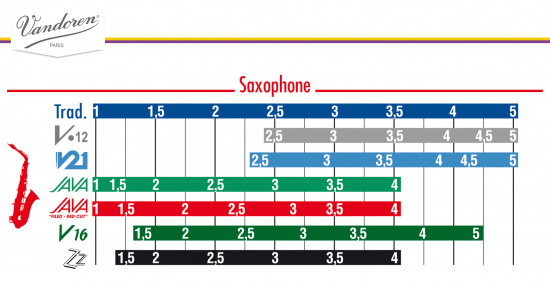 Saxofonrör Altsax Vandoren V5 2 (10-pack)