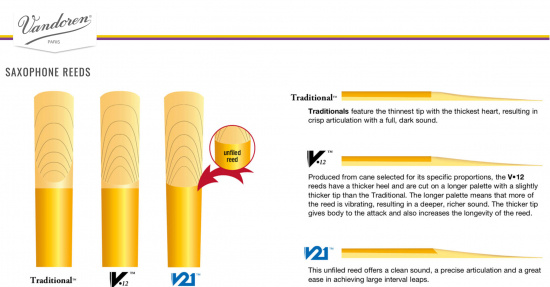 Saxofonrör Altsax Vandoren V5 2.5 (10-pack)