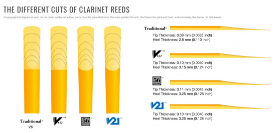 Rör Vandoren V5 Klarinett 3 (10-pack)